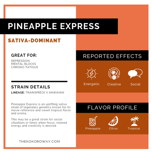 THC Strain: Pineapple Express