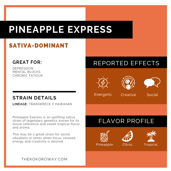 THC Strain: Pineapple Express